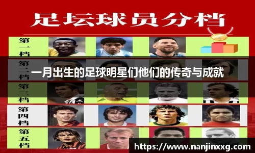 一月出生的足球明星们他们的传奇与成就